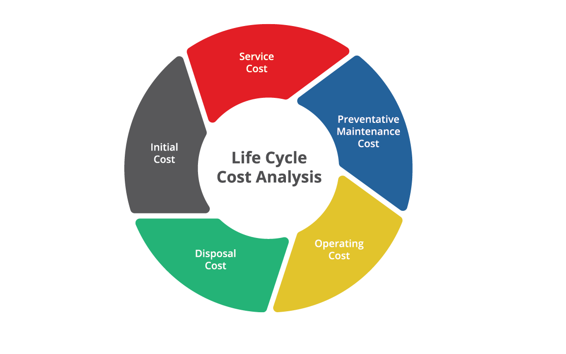 LIFE CYCLE COSTING INTRODUCTION